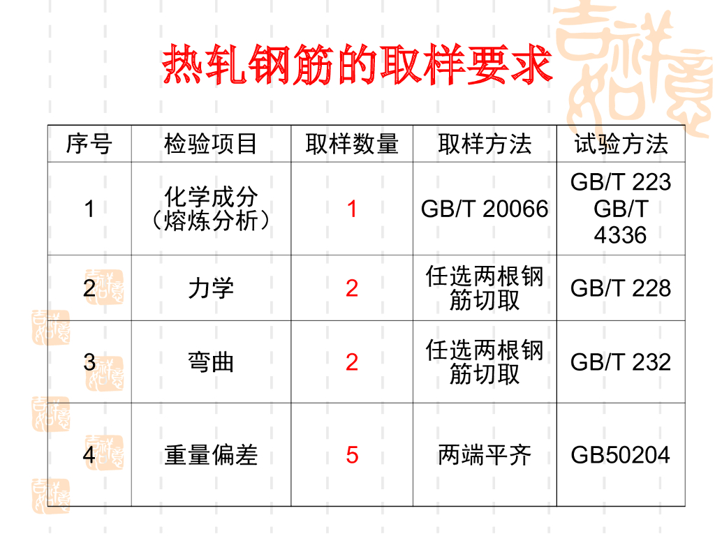 东锦内部培训课件：GB/T 228.1-2010 金属材料-拉伸试验 第1部分 室温试验方法_第6页