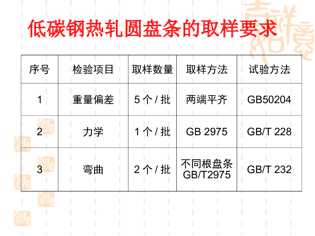 东锦内部培训课件：GB/T 228.1-2010 金属材料-拉伸试验 第1部分 室温试验方法_第7页