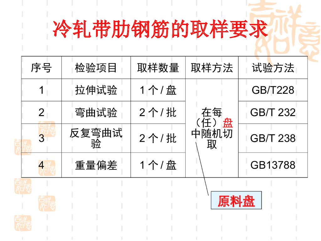 东锦内部培训课件：GB/T 228.1-2010 金属材料-拉伸试验 第1部分 室温试验方法_第8页
