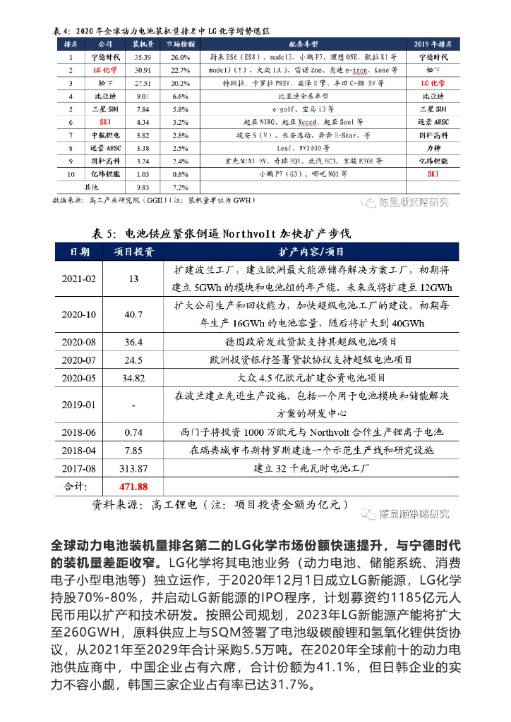 国泰君安：再看碳中和-融资、生产、生活方式变革_第10页