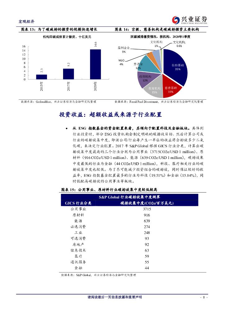 兴业证券：“碳中和”系列报告之二-可持续投资-历史、现状与展望_第8页