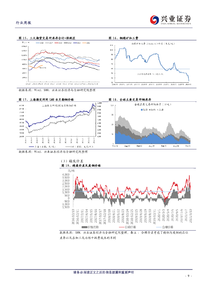 兴业证券：开工旺季来临，“碳达峰、碳中和”对金属影响深远_第9页