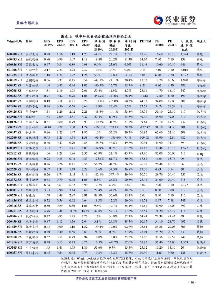 兴业证券：兴论碳中和系列-拥抱能源革命的强主题_第10页