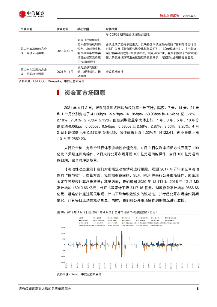 中信证券：FICC碳中和系列-低碳转型的全球博弈_第9页