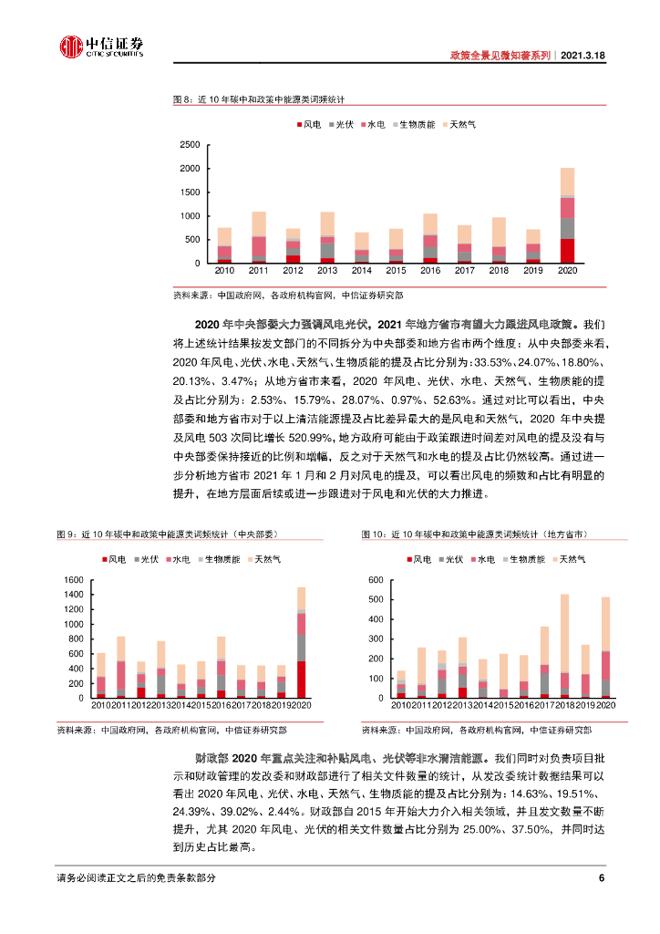 中信证券：政策全景见微知著系列-另类数据“碳”索绿色中和之路_第10页