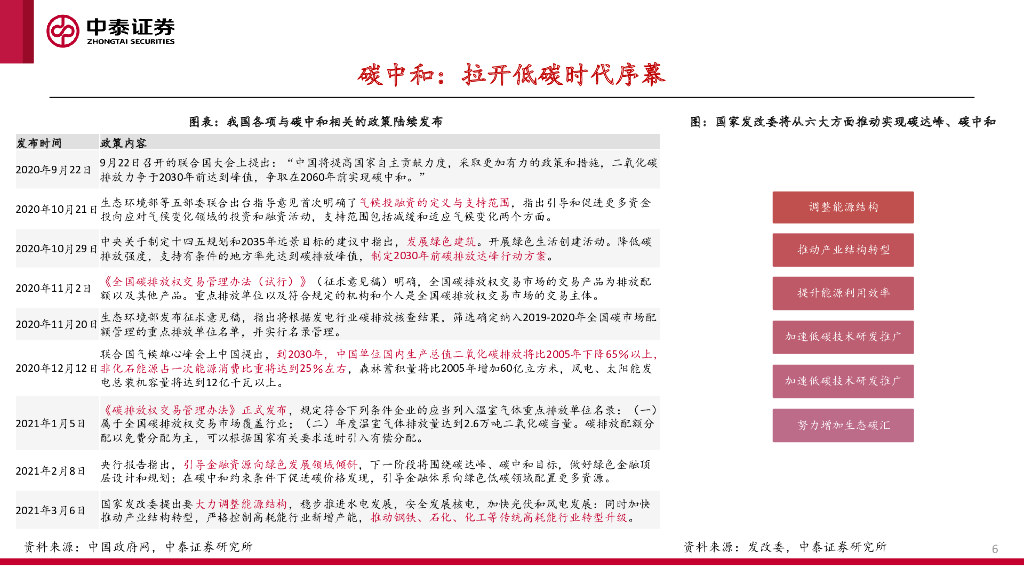 中泰证券：碳中和背景下的中国化工_第6页