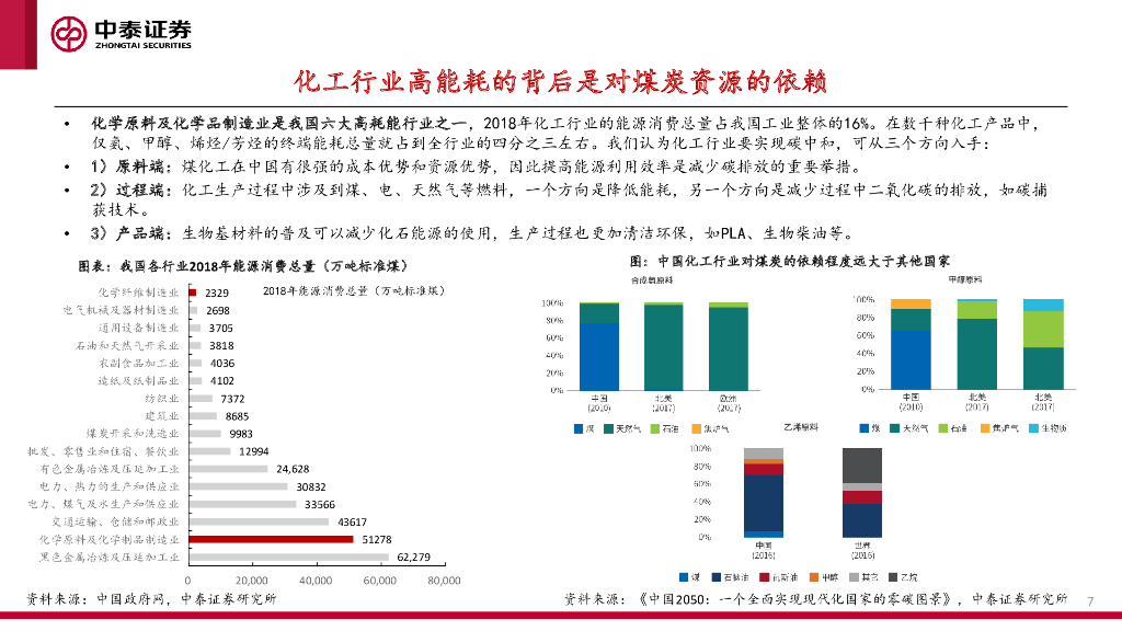 中泰证券：碳中和背景下的中国化工_第7页