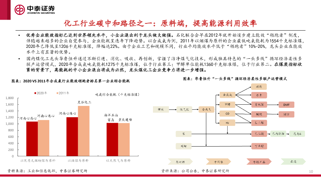 中泰证券：碳中和背景下的中国化工_第10页