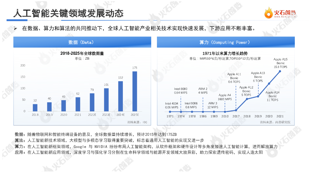火石创造：2022年中国人工智能产业报告_第8页