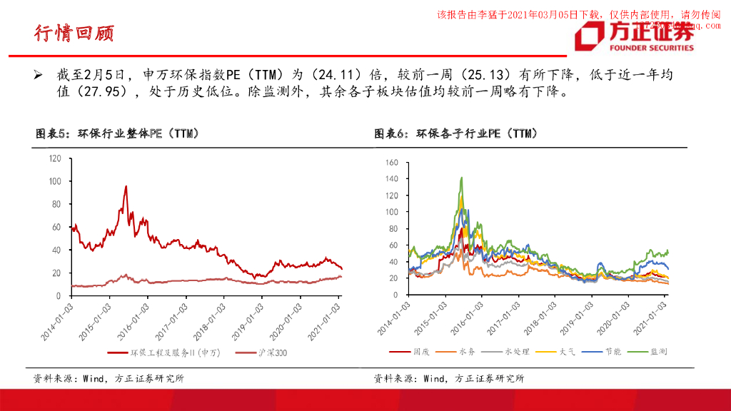 方正证券：发改委将推动实现碳达峰、碳中和；减污降碳协同治理阶段到来_第8页