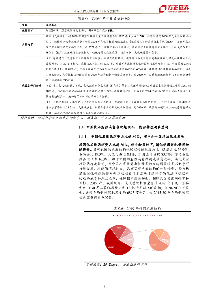 方正证券：碳中和的博弈与破局_第8页