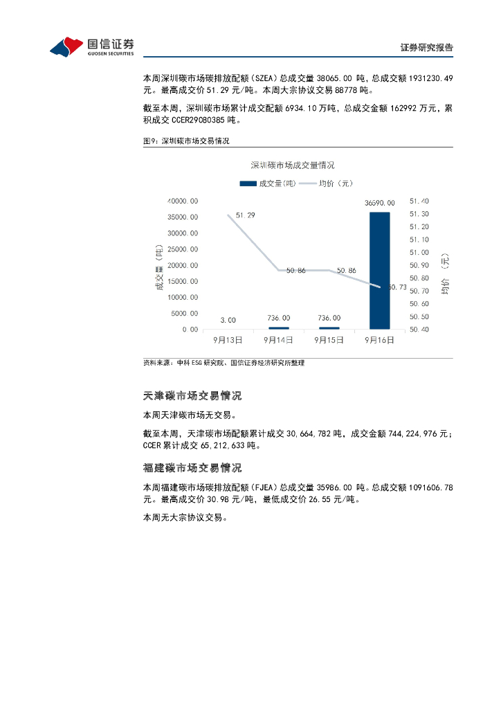 国信证券：碳中和产业观察06期：美国能源部发布“工业脱碳路线图”四个关键途径减少碳排放_第9页