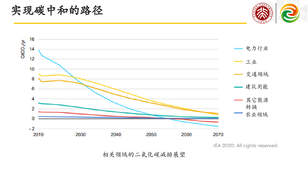 北京大学：碳中和定义能源新赛道_第8页