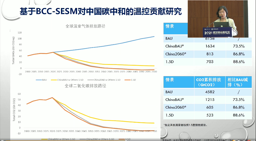 2021碳中和高峰论坛：巢清尘-碳中和下的气候风险管理_第9页