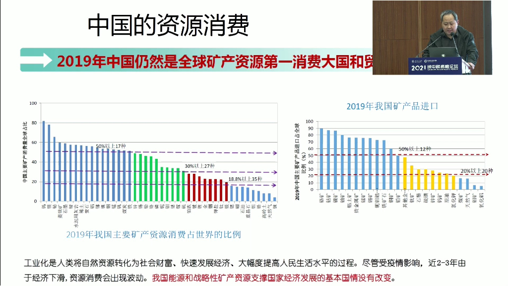 2021碳中和高峰论坛：耿涌-应对碳中和的循环经济发展模式研究_第6页