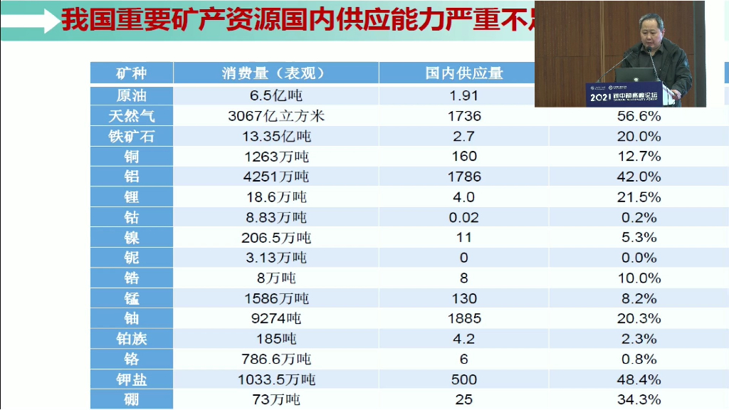 2021碳中和高峰论坛：耿涌-应对碳中和的循环经济发展模式研究_第8页