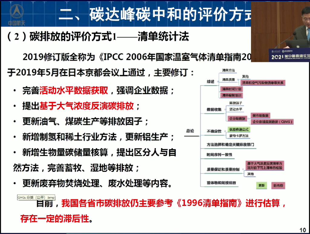 2021碳中和高峰论坛：孟光-碳达峰碳中和卫星检测现状_第8页