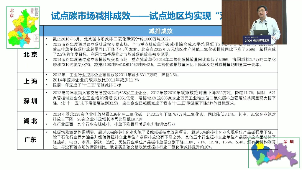 2021碳中和高峰论坛：张昕-加快推动双碳目标下的全国碳市场建设_第6页