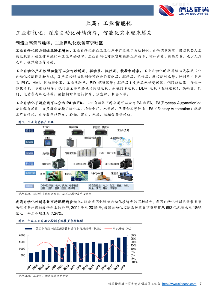 信达证券：2021年中期策略报告-发力碳中和，奔向智能化_第7页