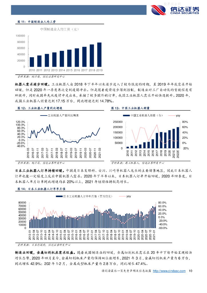 信达证券：2021年中期策略报告-发力碳中和，奔向智能化_第10页