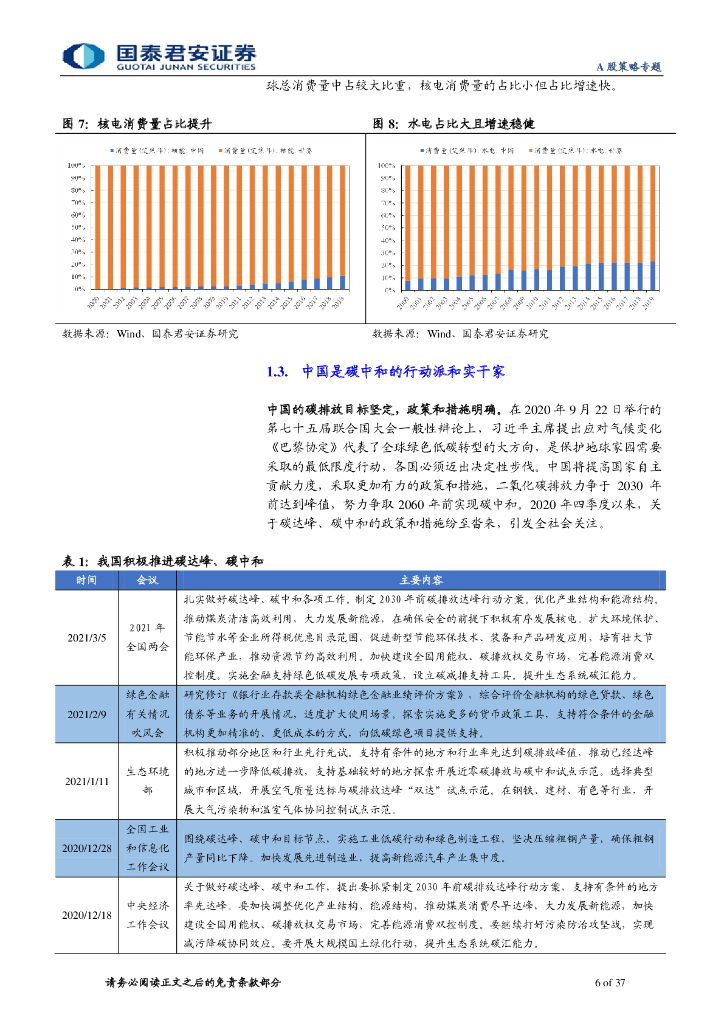 国泰君安：碳中和下的融资、生产、生活方式变革_第6页