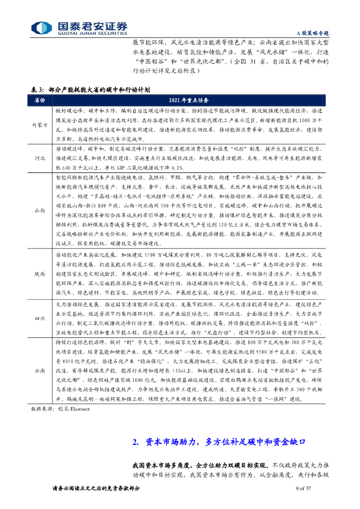 国泰君安：碳中和下的融资、生产、生活方式变革_第9页