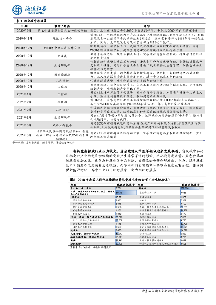 海通证券：碳中和背景下哪些转债值得关注？_第6页