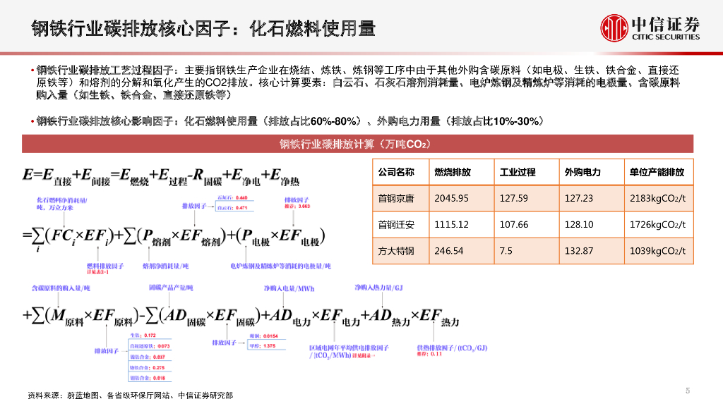 中信证券：ESG研究专题系列-行业视角详解碳中和，综合排序精选碳免疫企业_第6页