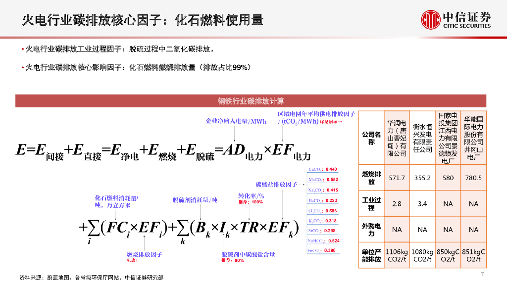中信证券：ESG研究专题系列-行业视角详解碳中和，综合排序精选碳免疫企业_第8页