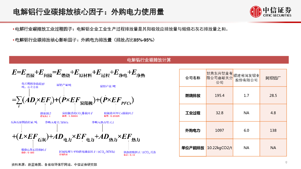 中信证券：ESG研究专题系列-行业视角详解碳中和，综合排序精选碳免疫企业_第10页