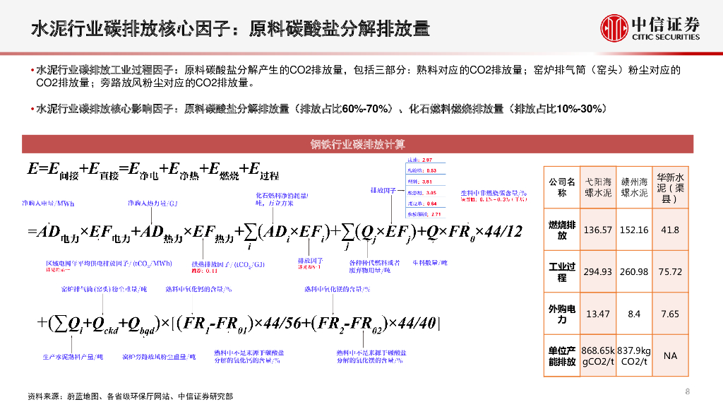 中信证券：ESG研究专题系列-行业视角详解碳中和，综合排序精选碳免疫企业_第9页