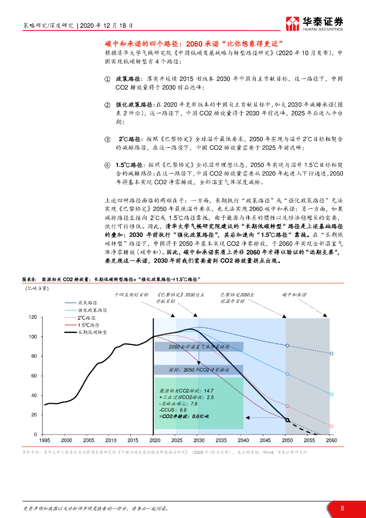 华泰证券：碳中和承诺下的十二个“长坡赛道”_第8页