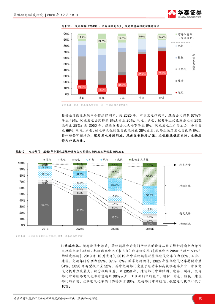 华泰证券：碳中和承诺下的十二个“长坡赛道”_第10页