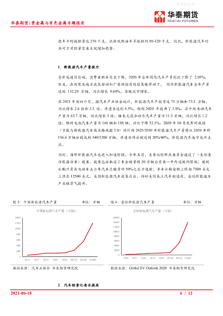 华泰期货：贵金属与有色金属专题报告-展望“碳中和”对铝消费的拉动_第6页