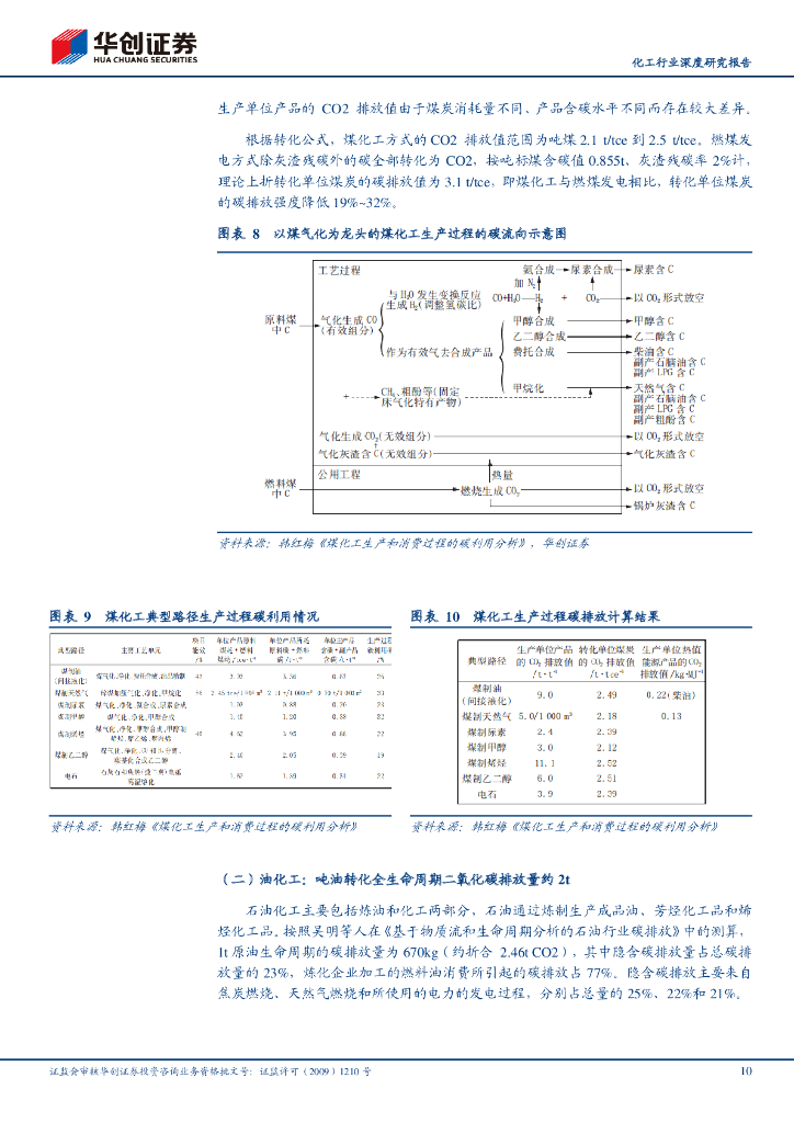 华创证券：碳中和改变中国之化工行业：预计过剩+高能耗产品是“碳约束”的关键领域_第10页
