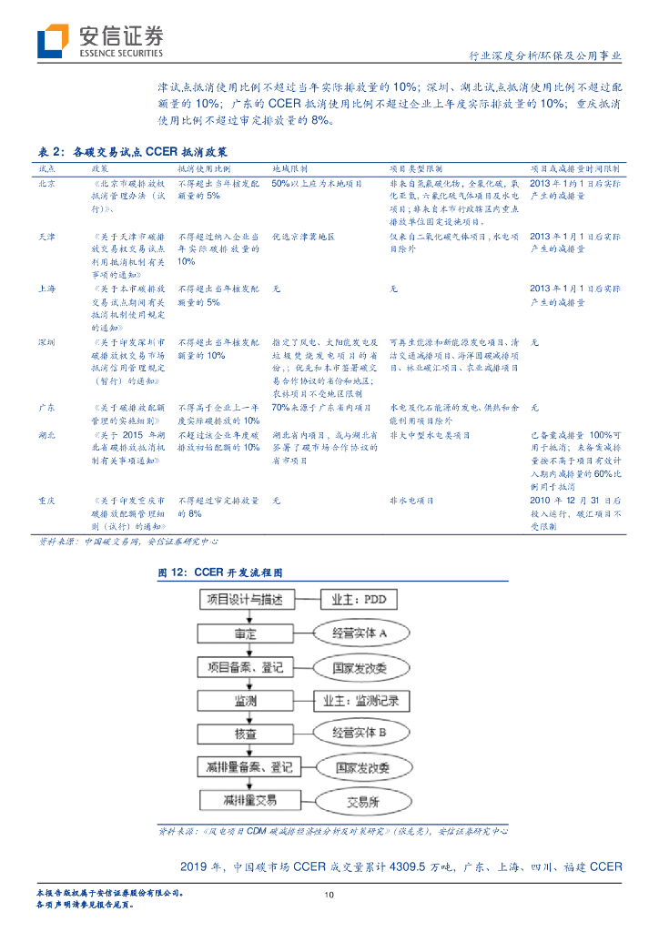 安信证券：碳中和深度之二-CCER，从方法学上把握碳交易市场机会_第10页