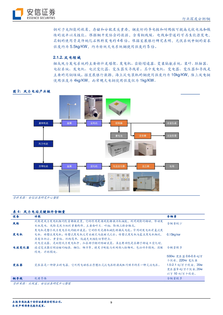 安信证券：铜专题之九-碳中和，铜成长_第9页