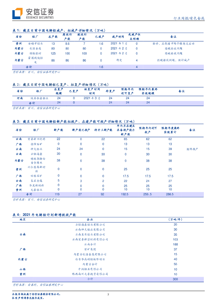 安信证券：有色金属-碳中和威力渐显，铝价中枢有望逐步上移_第7页