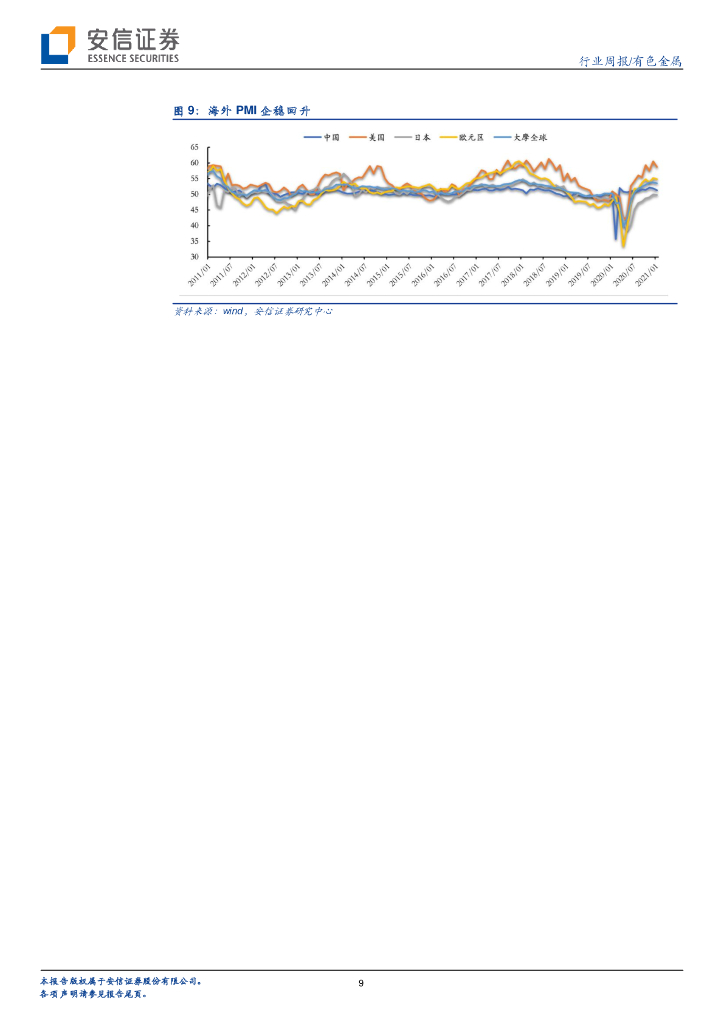 安信证券：有色金属-碳中和威力渐显，铝价中枢有望逐步上移_第9页