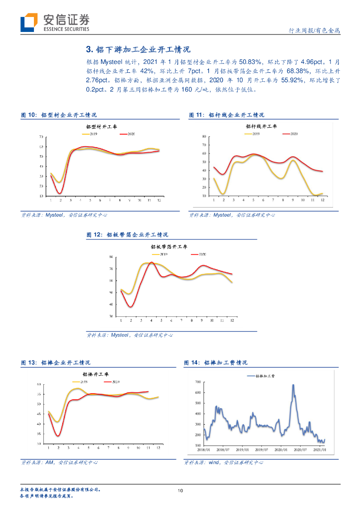 安信证券：有色金属-碳中和威力渐显，铝价中枢有望逐步上移_第10页