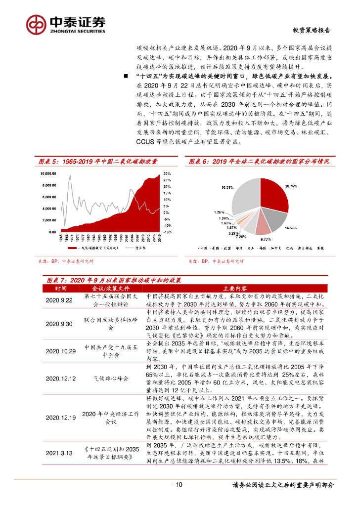 中泰证券：碳中和浪潮时势渐成，把握发展机遇期-2021年下半年环保公用行业低碳投资策略_第10页