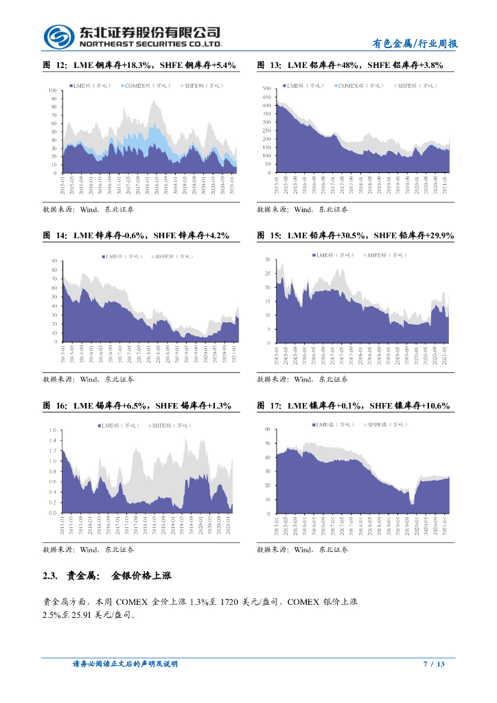 东北证券：碳中和重塑铝供给结构，新能源金属向上趋势不变_第7页