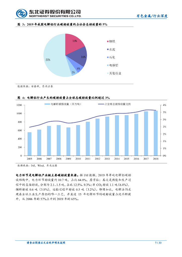 东北证券：碳中和重塑铝供给结构，高盈利或成常态_第7页