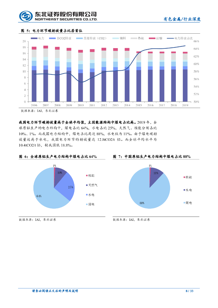 东北证券：碳中和重塑铝供给结构，高盈利或成常态_第8页