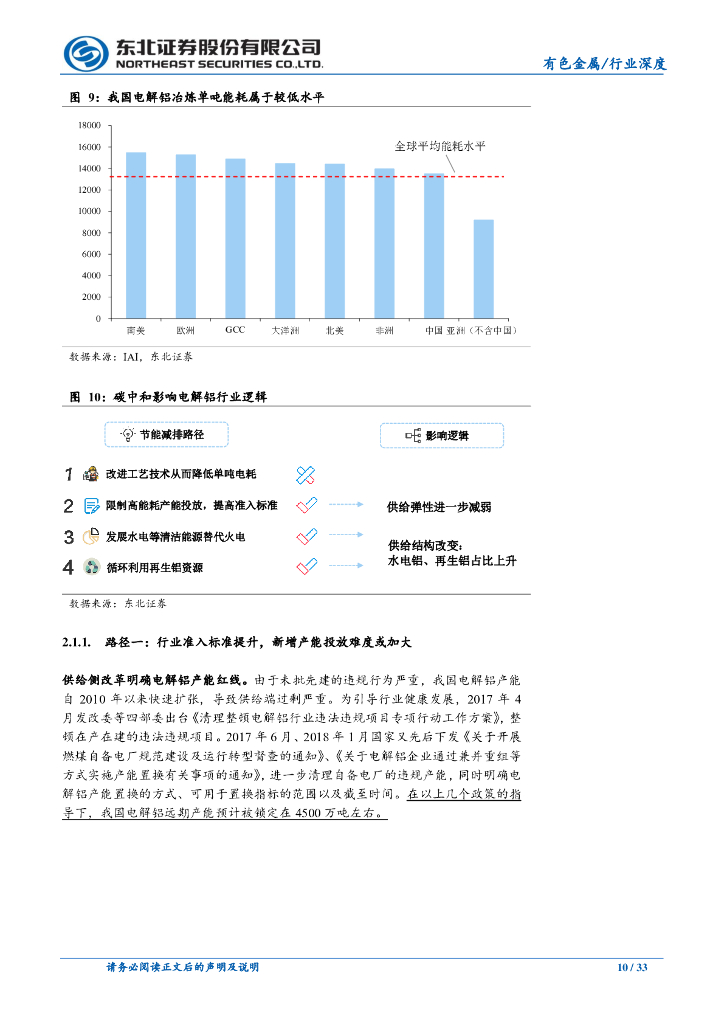 东北证券：碳中和重塑铝供给结构，高盈利或成常态_第10页