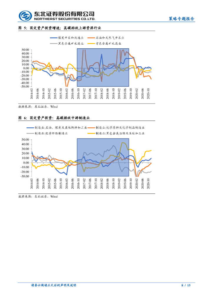 东北证券：“碳中和”下的投资图谱_第8页
