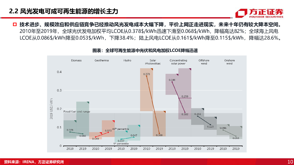 方正证券：电力设备与新能源行业专题报告-碳达峰碳中和下新能源的投资机会_第10页