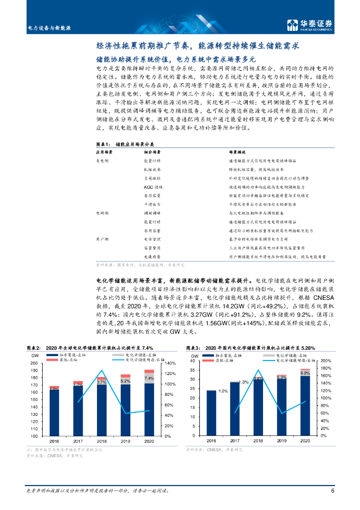 华泰证券：电力设备与新能源：碳中和至，储能风起_第6页