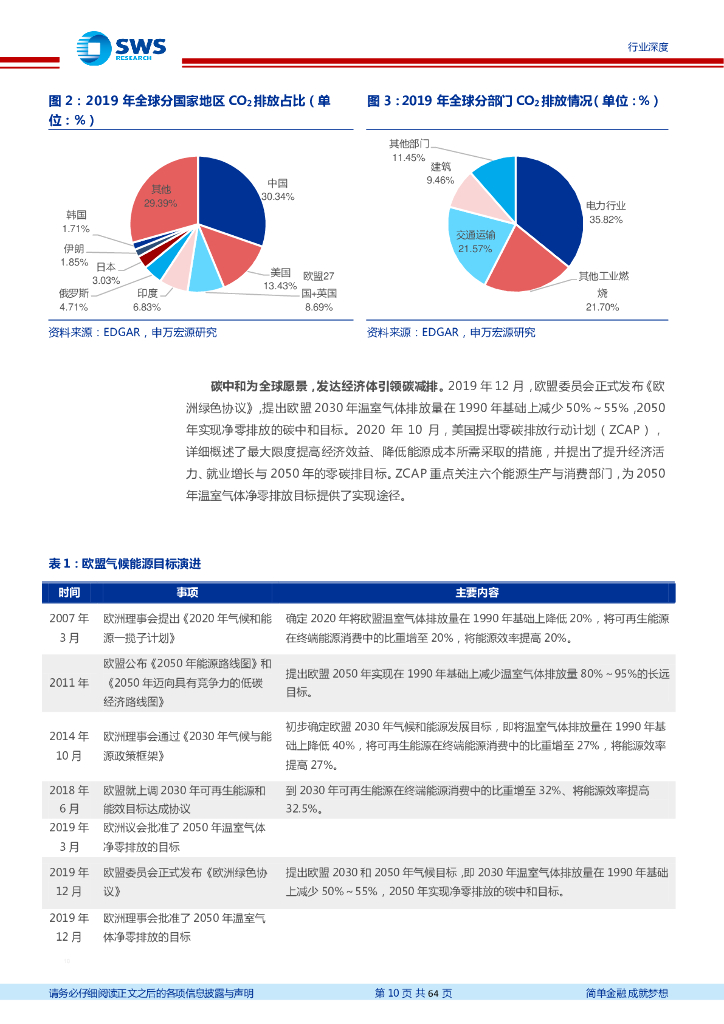 申万宏源：电力设备及新能源行业碳中和投资策略报告：风电光伏推动能源结构转型，新能车助力消费侧减碳_第10页