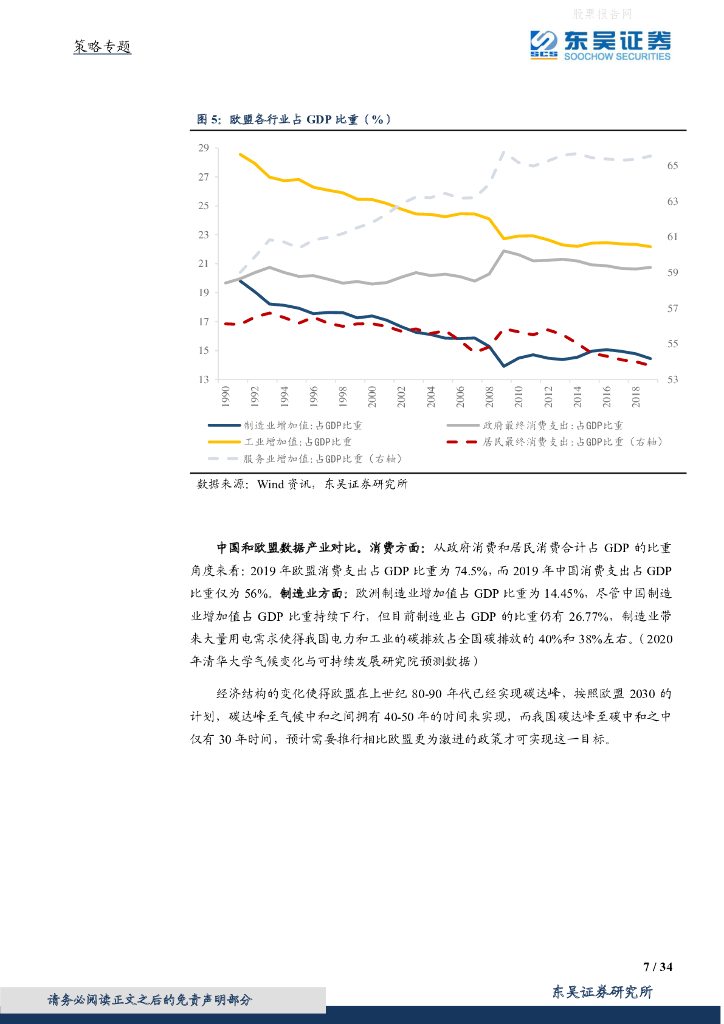 东吴证券：欧盟碳中和进程_第7页